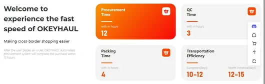 The Okeyhaul home page statistics row showing procurement time 12 hours, QC time 3 hours, packing time 4 hours and transportation efficiency for Europe and North America